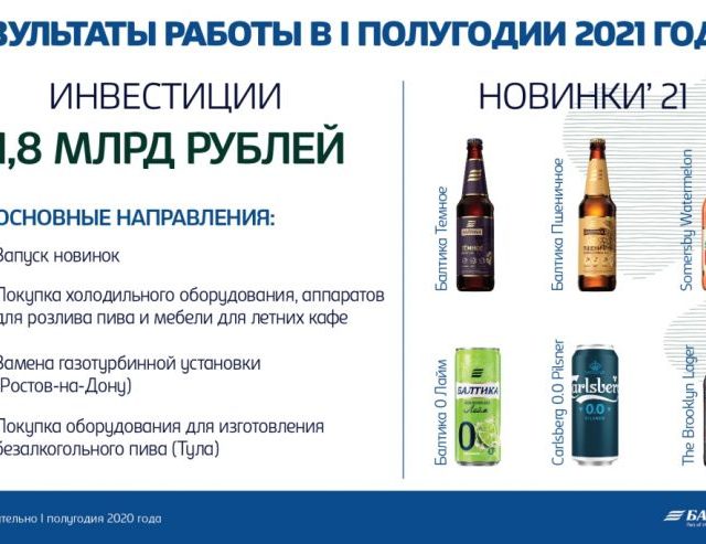 https://center.beer/wp-content/uploads/2021/08/baltika-v-pervom-polugodii-uvelichila-prodazhi-na-6-e3b5919-640x493.jpg